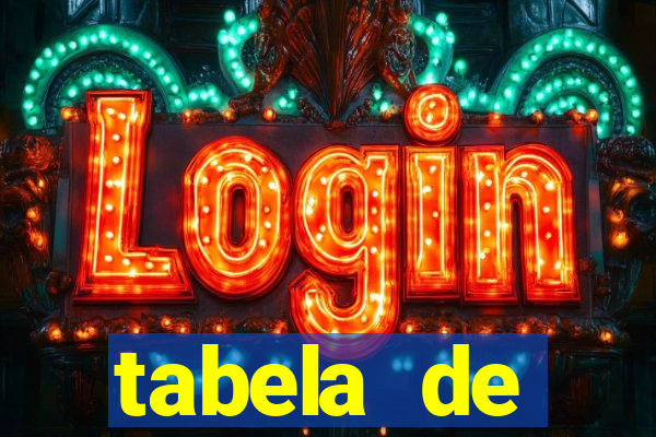 tabela de porcentagem dos slots pg